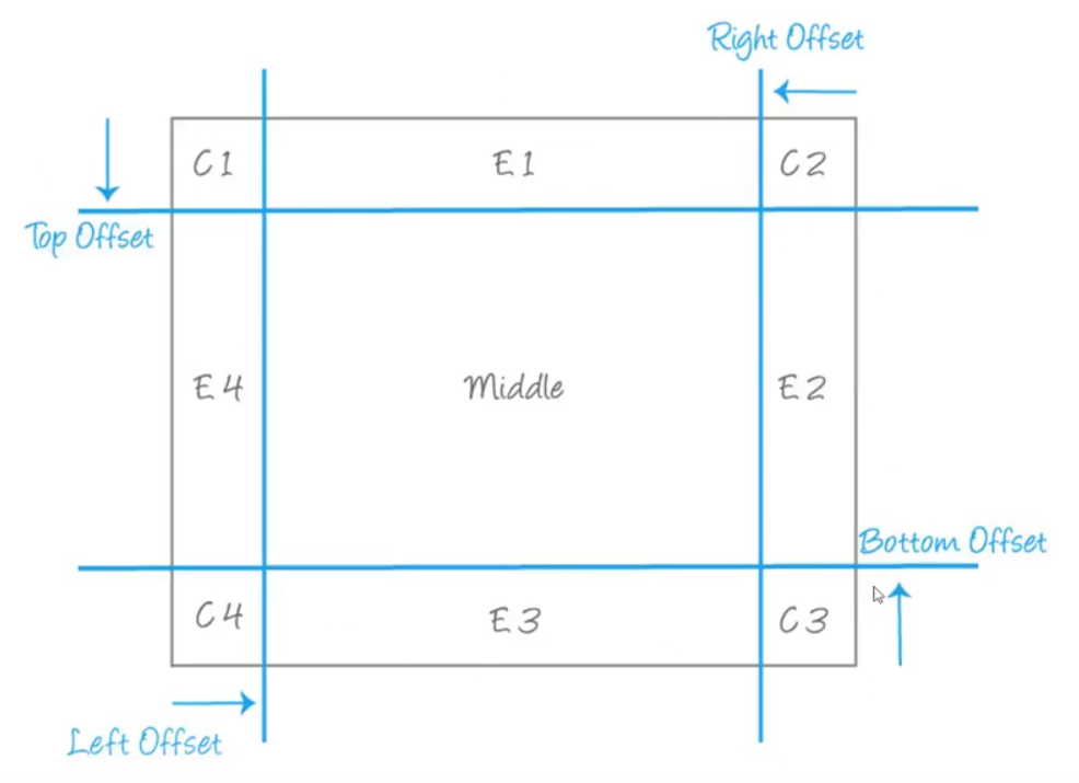 border-image sections